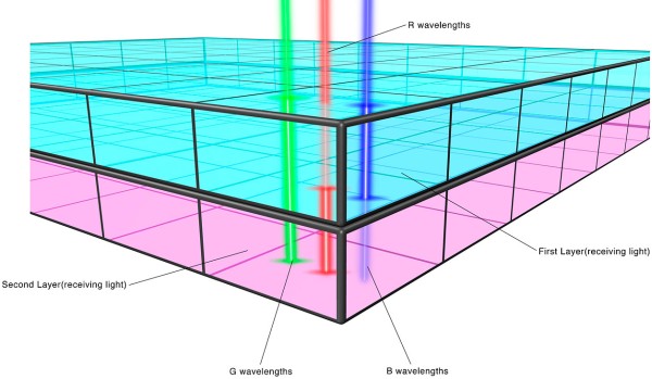divslāņu sensors divslāņu sensors