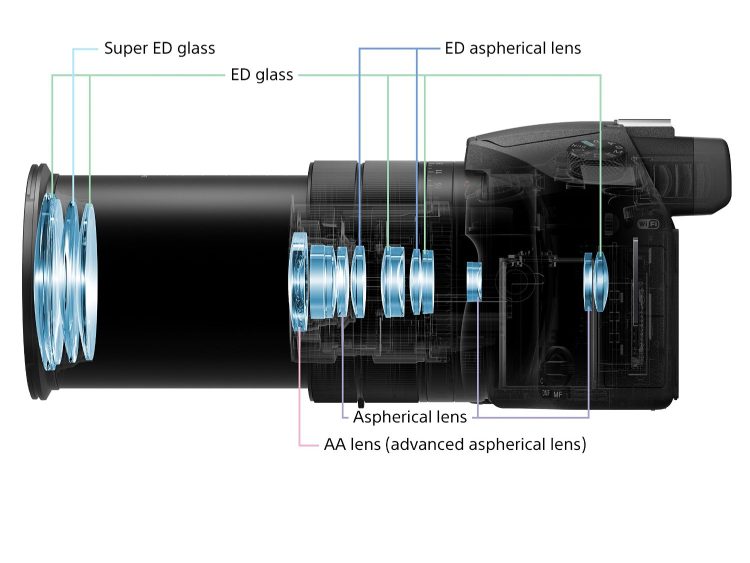 Sony RX10 III objektīvs Sony RX10 III objektīvs