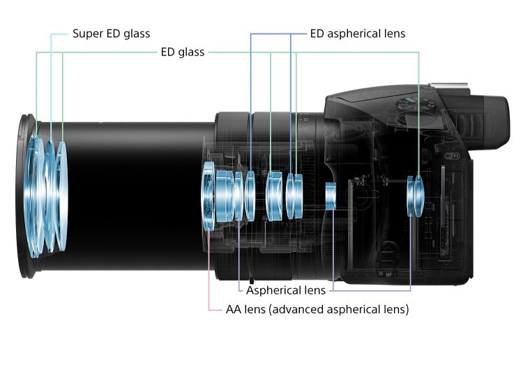 Sony RX10 III objektīvs